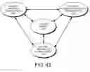 Fig. 40 - DECISION OBJECT FOR ASSOCIATING A PLURALITY OF BUSINESS PLANS