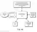 Fig. 43 - DECISION OBJECT FOR ASSOCIATING A PLURALITY OF BUSINESS PLANS