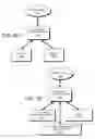 Fig. 49 - DECISION OBJECT FOR ASSOCIATING A PLURALITY OF BUSINESS PLANS