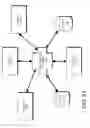 Fig. 74 - DECISION OBJECT FOR ASSOCIATING A PLURALITY OF BUSINESS PLANS