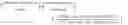 Fig. 06 - Method and system for soliciting charitable contributions using digital content over a network
