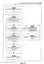 Fig. 28 - Apparatus and Method of Collaborative Funding of New Products and/or Services