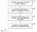 Fig. 01 - SYSTEM AND METHOD FOR CONDUCTING ELECTRONIC COMMERCE AND PROVIDING INCENTIVES THEREIN