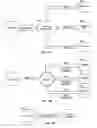 Fig. 02 - Method of transformational bidding with rebates and discounts