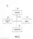 Fig. 08 - Paying multiple payees through integration of a third-party on-line payment system with an enterprise information technology system