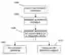 Fig. 01 - METHODS AND SYSTEMS FOR AN ALTERNATIVE PAYMENT PLATFORM