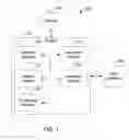 Fig. 02 - Condition data management