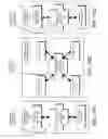 Fig. 136 - DECISION OBJECT FOR ASSOCIATING A PLURALITY OF BUSINESS PLANS