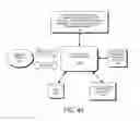 Fig. 43 - DECISION OBJECT FOR ASSOCIATING A PLURALITY OF BUSINESS PLANS
