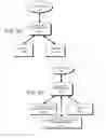 Fig. 49 - DECISION OBJECT FOR ASSOCIATING A PLURALITY OF BUSINESS PLANS
