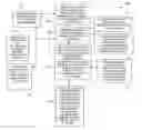 Fig. 01 - Techniques for establishing and enforcing row level database security
