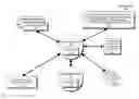 Fig. 01 - DECISION OBJECT FOR ASSOCIATING A PLURALITY OF BUSINESS PLANS