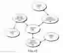Fig. 41 - DECISION OBJECT FOR ASSOCIATING A PLURALITY OF BUSINESS PLANS