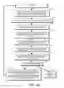 Fig. 44 - DECISION OBJECT FOR ASSOCIATING A PLURALITY OF BUSINESS PLANS
