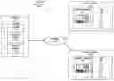 Fig. 01 - Methods and systems for protecting shared tables against unauthorized overwriting from a tenant space in a mega-tenancy environment