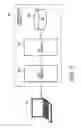 Fig. 02 - Technique for controlling access to data