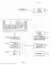 Fig. 02 - Predictive and profile learning salesperson performance system and method