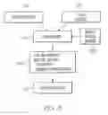 Fig. 09 - Predictive and profile learning salesperson performance system and method