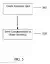 Fig. 09 - APPARATUS AND METHOD FOR EXCHANGING INFORMATION BETWEEN DEVICES