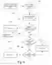 Fig. 07 - System and Method for Facilitating Access to Content Information