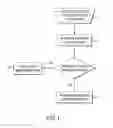 Fig. 02 - Digital file management system