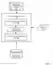 Fig. 07 - ASYNCHRONOUS COMMUNICATIONS REGARDING THE SUBJECT MATTER OF A MEDIA FILE STORED ON A HANDHELD RECORDING DEVICE