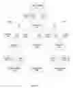 Fig. 07 - AUTO SELECTION OF CONNECTORS IN A MIDDLEWARE FRAMEWORK