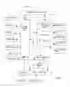 Fig. 08 - Method and system for providing contact specific delivery reports