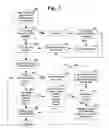 Fig. 02 - Memory mapped network access