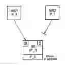 Fig. 02 - Method, Communications Assembly and Communications Device for Controlling the Access to at Least One Communications Device
