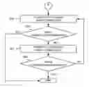 Fig. 01 - Automatic detection and establishment of network connection