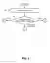 Fig. 04 - Automatic detection and establishment of network connection