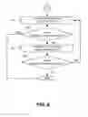 Fig. 07 - Automatic detection and establishment of network connection