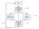 Fig. 01 - Method for performing full transfer automation in a USB controller