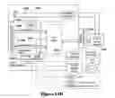 Fig. 24 - Alignment-unit-based virtual formatting methods and devices employing the methods