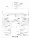 Fig. 37 - Alignment-unit-based virtual formatting methods and devices employing the methods