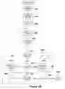 Fig. 69 - Alignment-unit-based virtual formatting methods and devices employing the methods