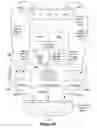 Fig. 72 - Alignment-unit-based virtual formatting methods and devices employing the methods