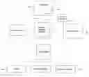 Fig. 01 - Obscuring memory access patterns