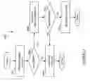 Fig. 22 - Four site triangular asynchronous replication