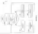 Fig. 40 - Four site triangular asynchronous replication