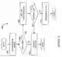 Fig. 22 - Toggling between concurrent and cascaded triangular asynchronous replication