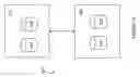 Fig. 60 - Toggling between concurrent and cascaded triangular asynchronous replication