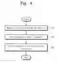 Fig. 05 - Memory systems having a plurality of memories and memory access methods thereof