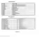 Fig. 197 - System and apparatus for group data operations