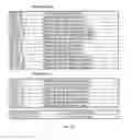 Fig. 239 - System and apparatus for group data operations