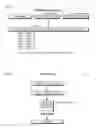 Fig. 02 - Apparatus and method for generating packed sum of absolute differences