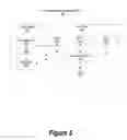 Fig. 06 - Hiding memory latency