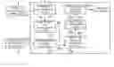 Fig. 01 - Method for limiting service, method for limiting image processing and image processing system