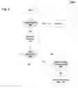 Fig. 04 - Method and apparatus of collecting timer ticks